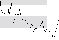 hier klicken zur Chartansicht