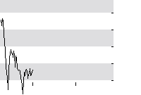 hier klicken zur Chartansicht
