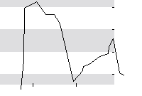 hier klicken zur Chartansicht