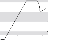 hier klicken zur Chartansicht