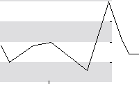 hier klicken zur Chartansicht
