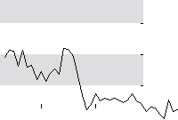 hier klicken zur Chartansicht