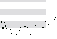 hier klicken zur Chartansicht