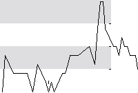hier klicken zur Chartansicht