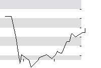 hier klicken zur Chartansicht