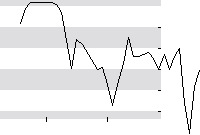 hier klicken zur Chartansicht