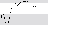 hier klicken zur Chartansicht