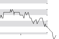 hier klicken zur Chartansicht
