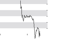 hier klicken zur Chartansicht