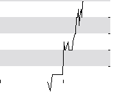 hier klicken zur Chartansicht