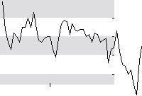 hier klicken zur Chartansicht
