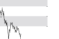 hier klicken zur Chartansicht