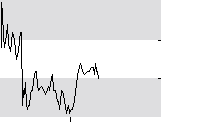 hier klicken zur Chartansicht