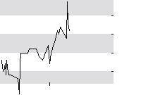 hier klicken zur Chartansicht