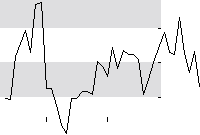 hier klicken zur Chartansicht