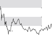 hier klicken zur Chartansicht