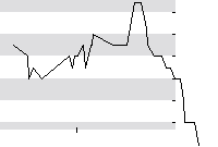 hier klicken zur Chartansicht
