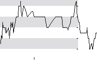 hier klicken zur Chartansicht