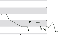 hier klicken zur Chartansicht