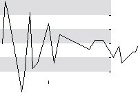 hier klicken zur Chartansicht