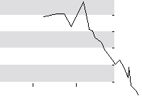 hier klicken zur Chartansicht