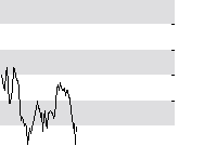 hier klicken zur Chartansicht