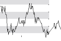 hier klicken zur Chartansicht