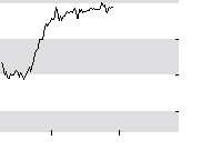 hier klicken zur Chartansicht
