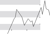 hier klicken zur Chartansicht