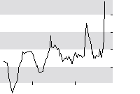 hier klicken zur Chartansicht