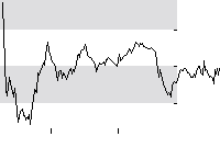 hier klicken zur Chartansicht