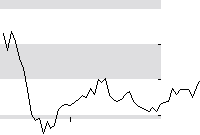 hier klicken zur Chartansicht