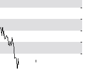 hier klicken zur Chartansicht