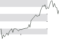 hier klicken zur Chartansicht