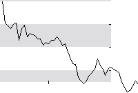 hier klicken zur Chartansicht