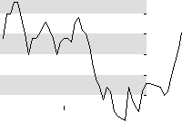 hier klicken zur Chartansicht