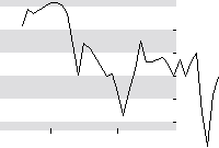 hier klicken zur Chartansicht