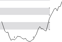 hier klicken zur Chartansicht