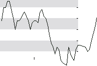 hier klicken zur Chartansicht
