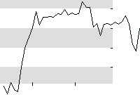 hier klicken zur Chartansicht