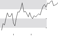 hier klicken zur Chartansicht