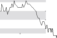 hier klicken zur Chartansicht