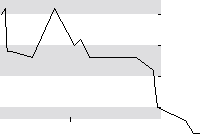 hier klicken zur Chartansicht
