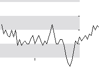 hier klicken zur Chartansicht