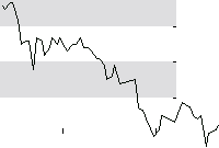 hier klicken zur Chartansicht