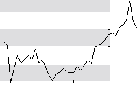 hier klicken zur Chartansicht