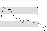hier klicken zur Chartansicht