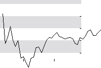 hier klicken zur Chartansicht