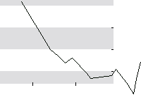 hier klicken zur Chartansicht