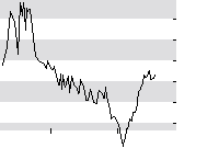 hier klicken zur Chartansicht